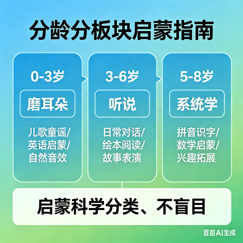 启蒙英语有分类么