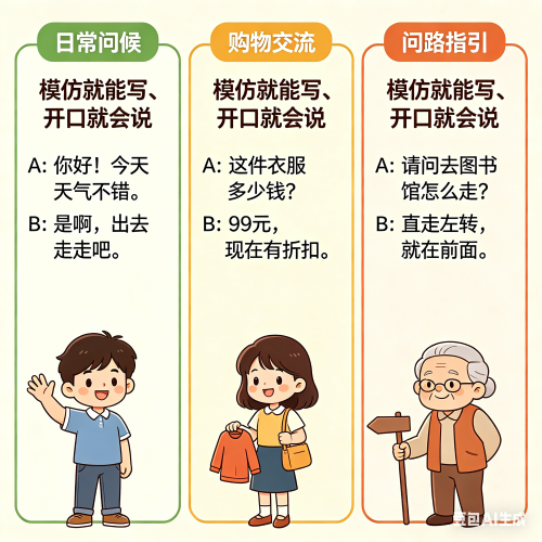 三年级简单英语对话怎么写