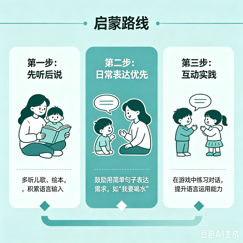 英语启蒙先学什么好