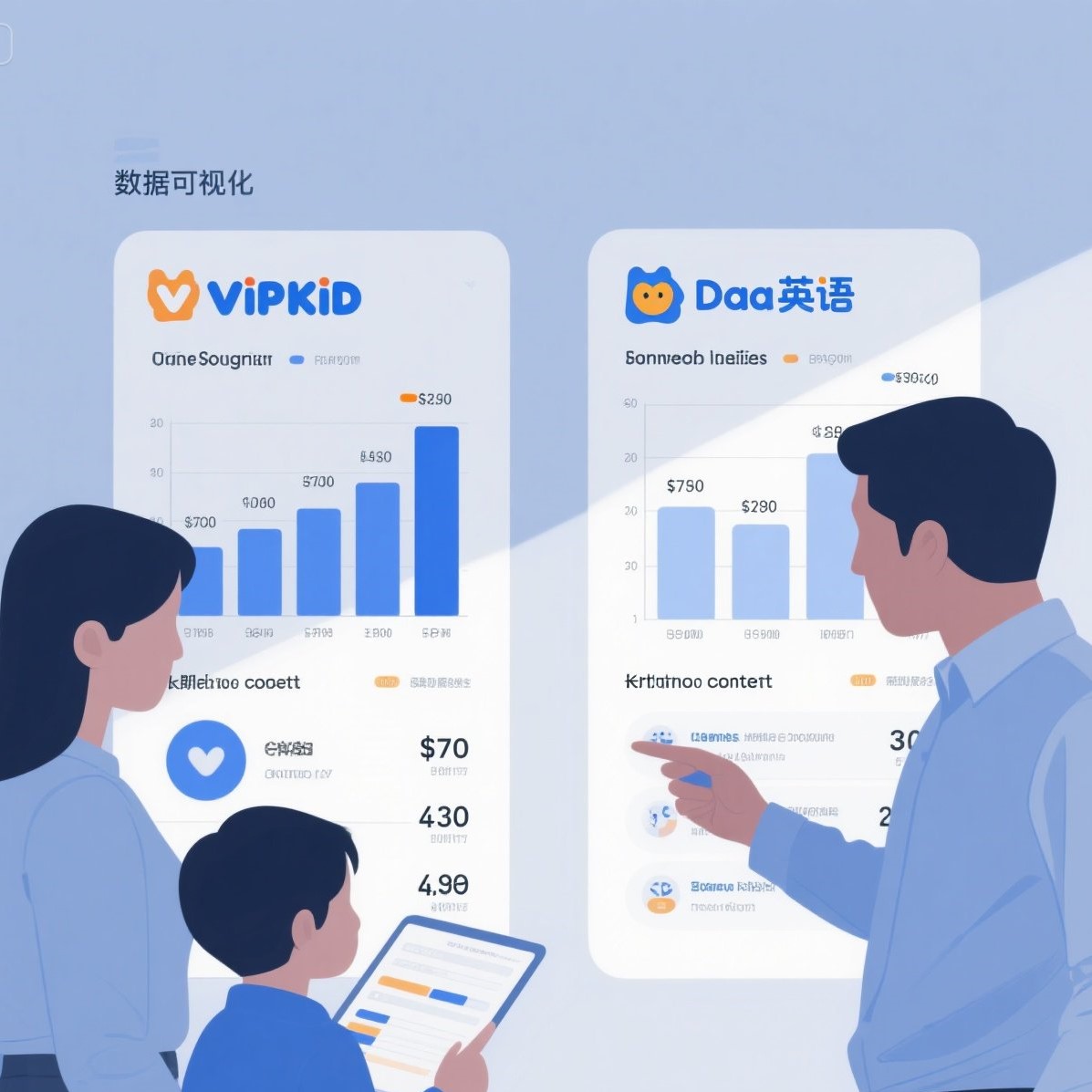 比较 VIPKID 和 DaDa 英语的课程价格？