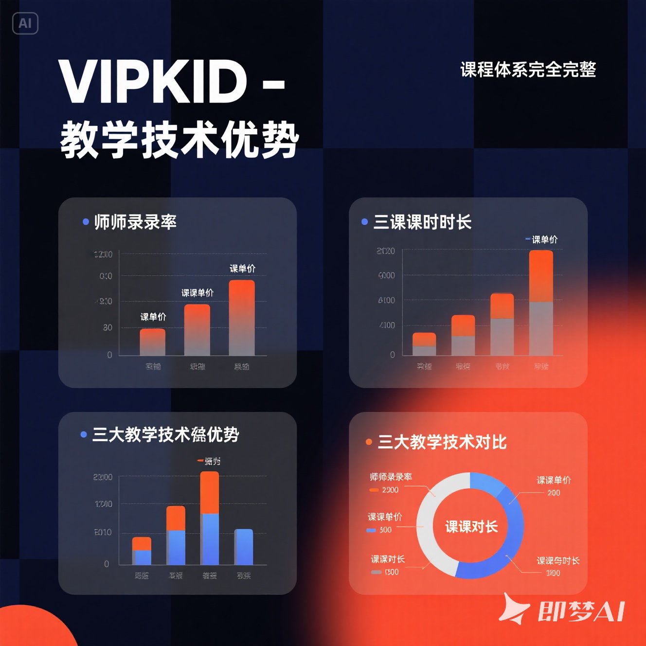 VIPKID 与另一平台哪家强？四大维度专业对比