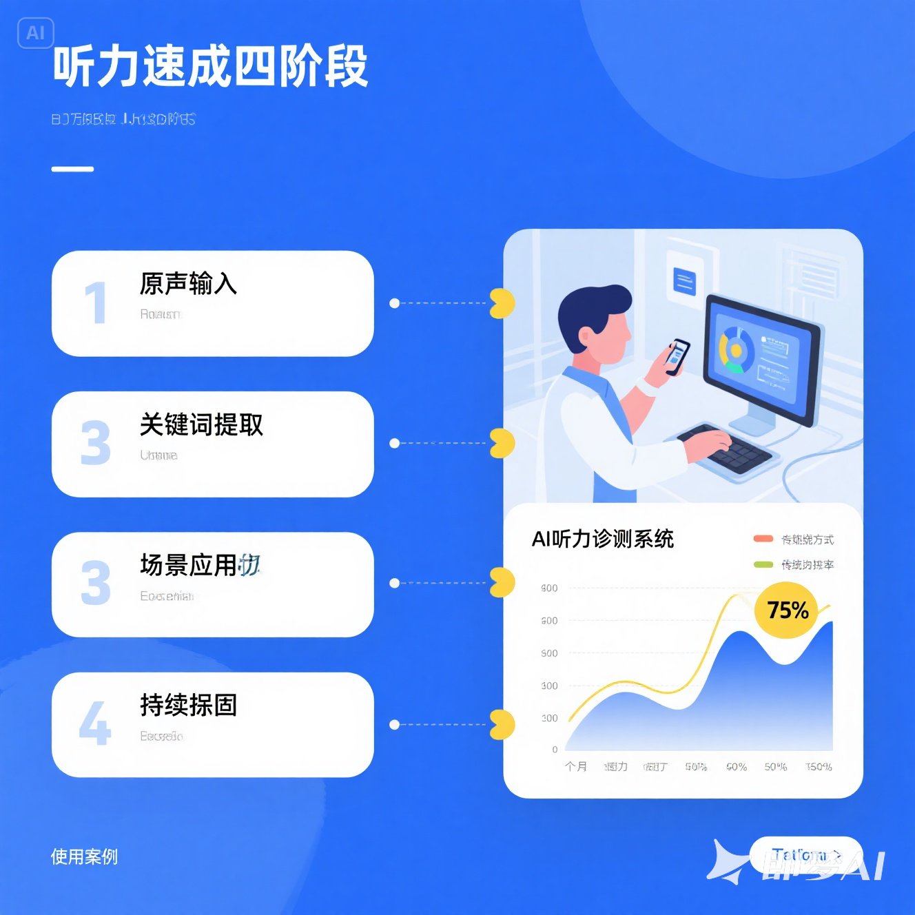 英语听力速成秘诀？VIPKID 四维解析