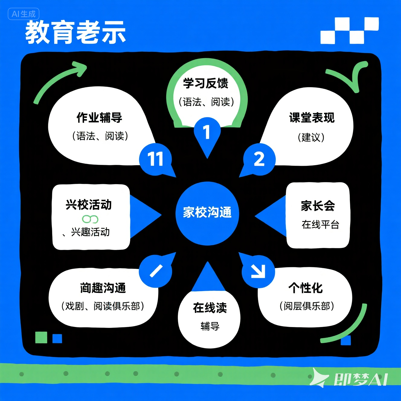 暑假英语班的课后服务有哪些？
