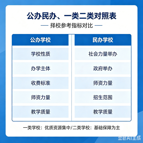 小学学校等级怎么划分