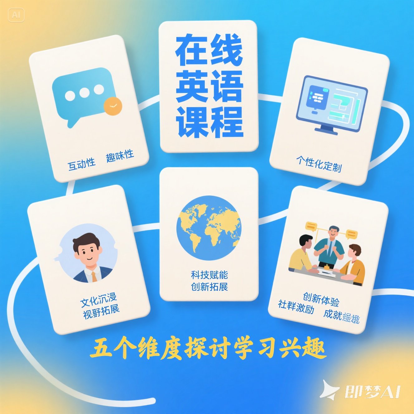在线英语课程有哪些学习兴趣？