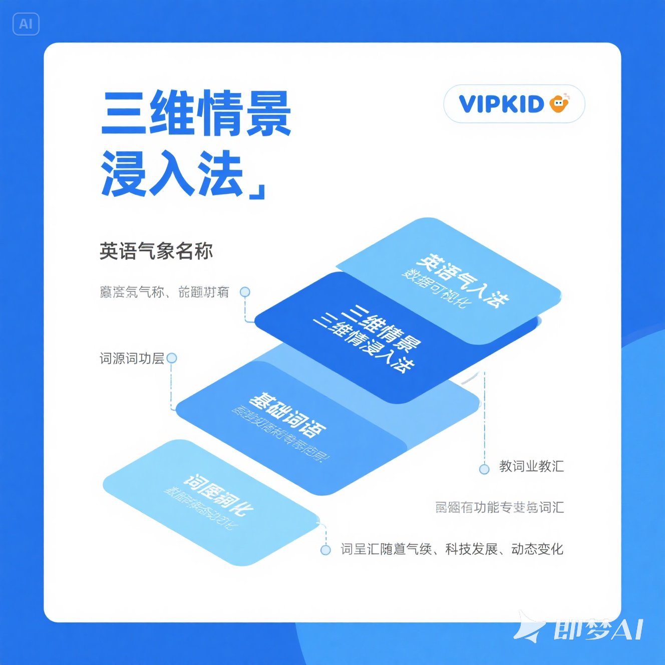 英语中常见的气象名词是什么？