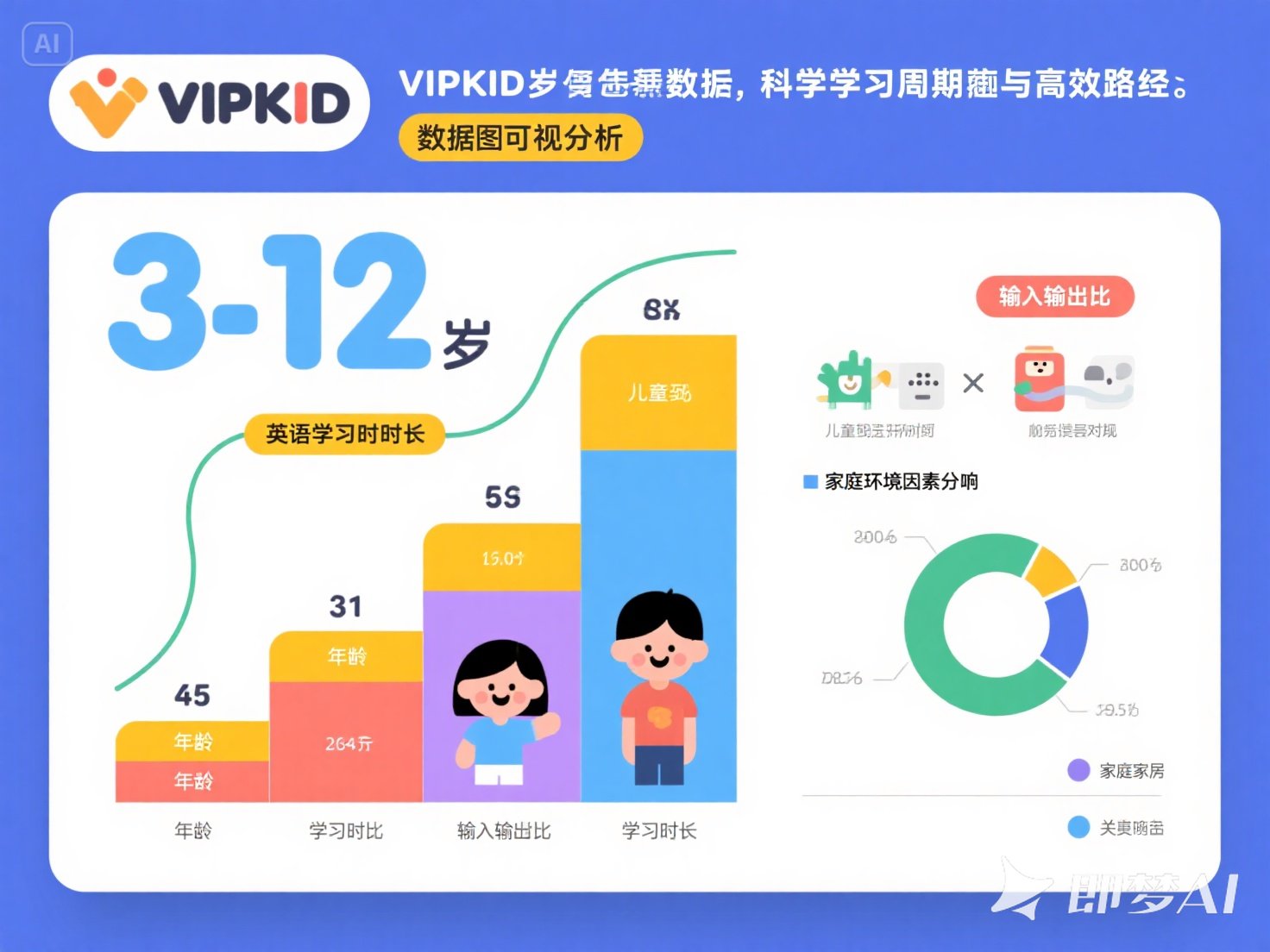 3-12 岁孩子学习英语需要多长时间？