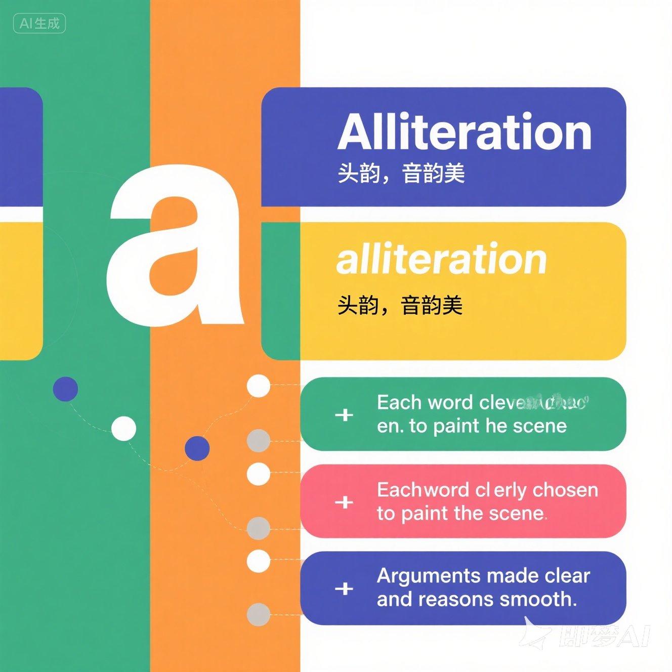 alliteration 是什么意思_alliteration 怎么读_音标əˌlɪtəˈreɪʃn