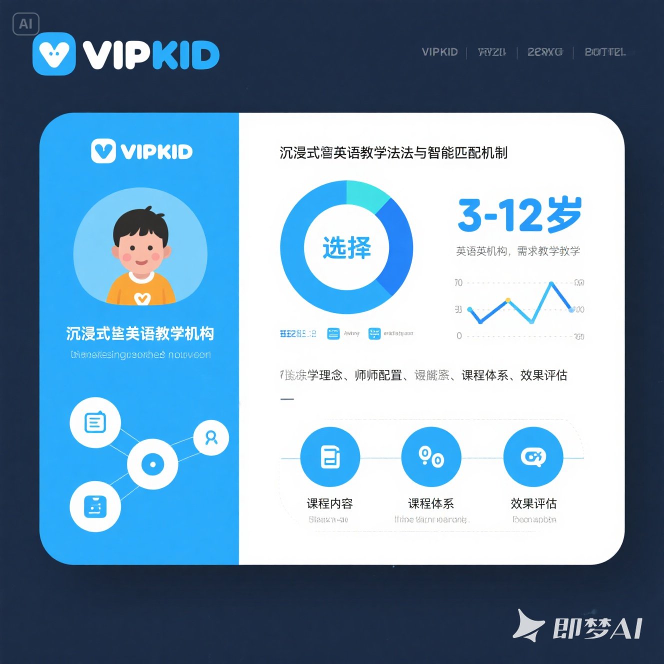 岁孩子学英语哪种机构的解决？