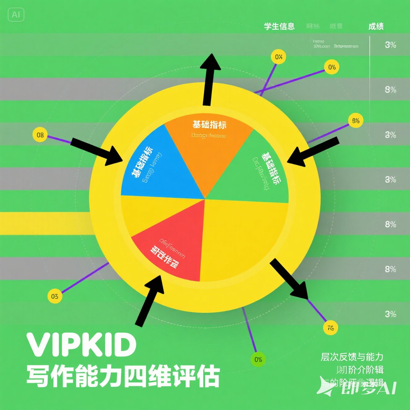 VIPKID 智能 + 人工批改如何精准提升英语写作？
