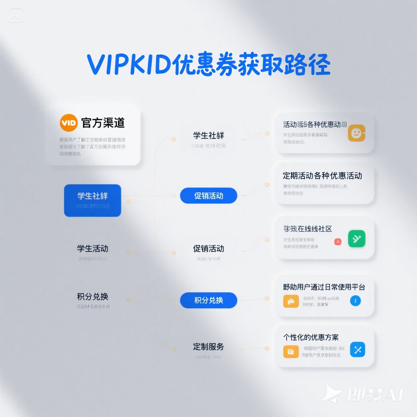 在线英语课程优惠券如何获得？