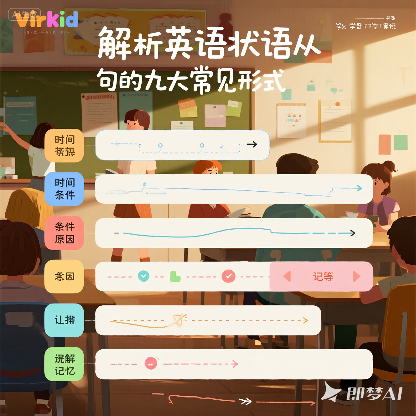 英语状语从句有哪些常见形式？