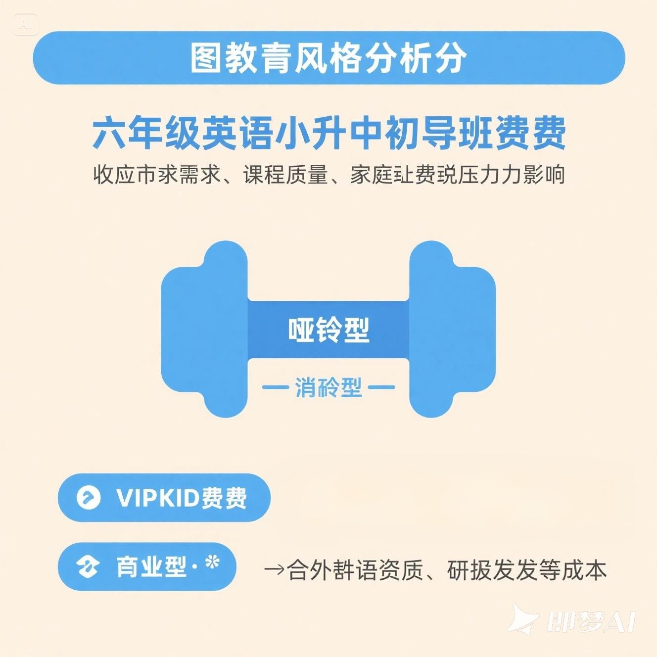 六年级英语小升初辅导班费用