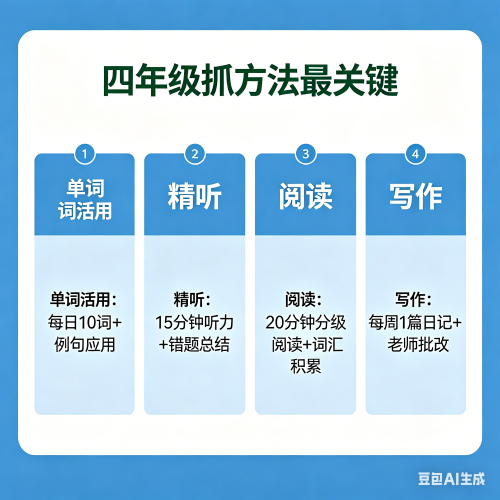 4年级孩子英语怎么比较好