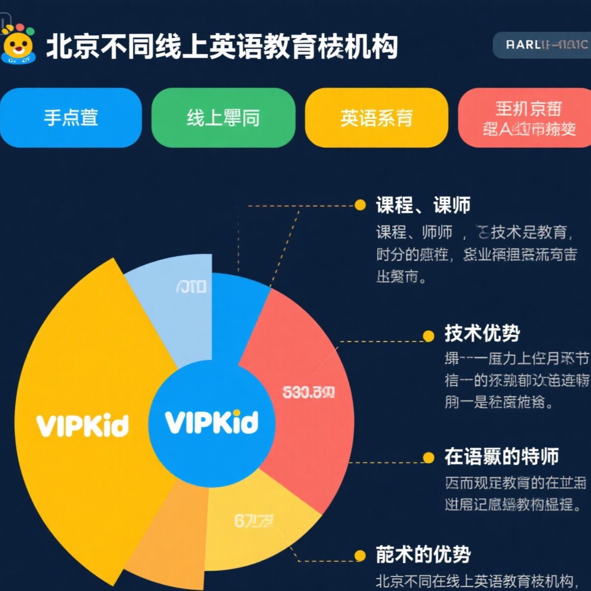 北京在线英语教育机构有哪些？