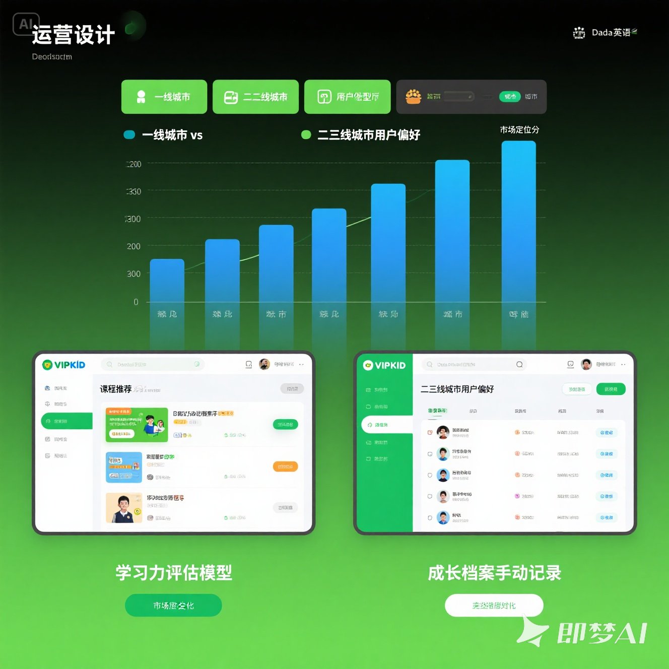 VIPKID 与 DaDa 英语核心差异及选择建议