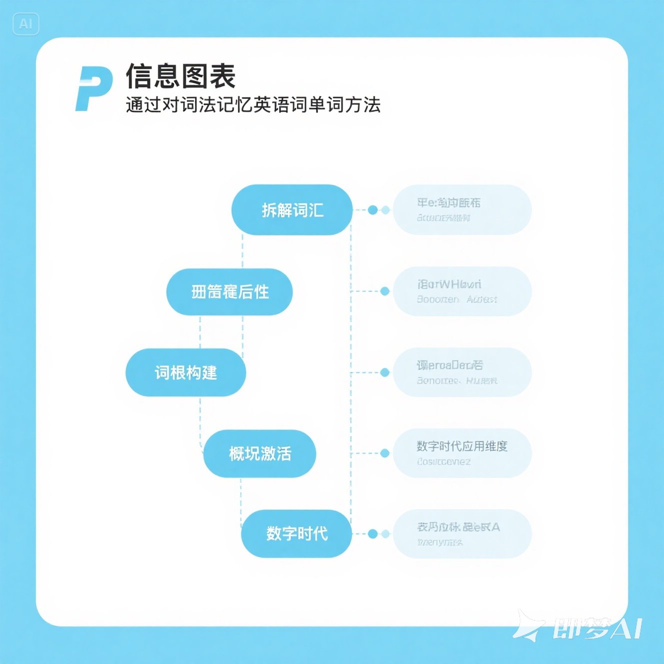 如何通过构词法记忆英语单词？
