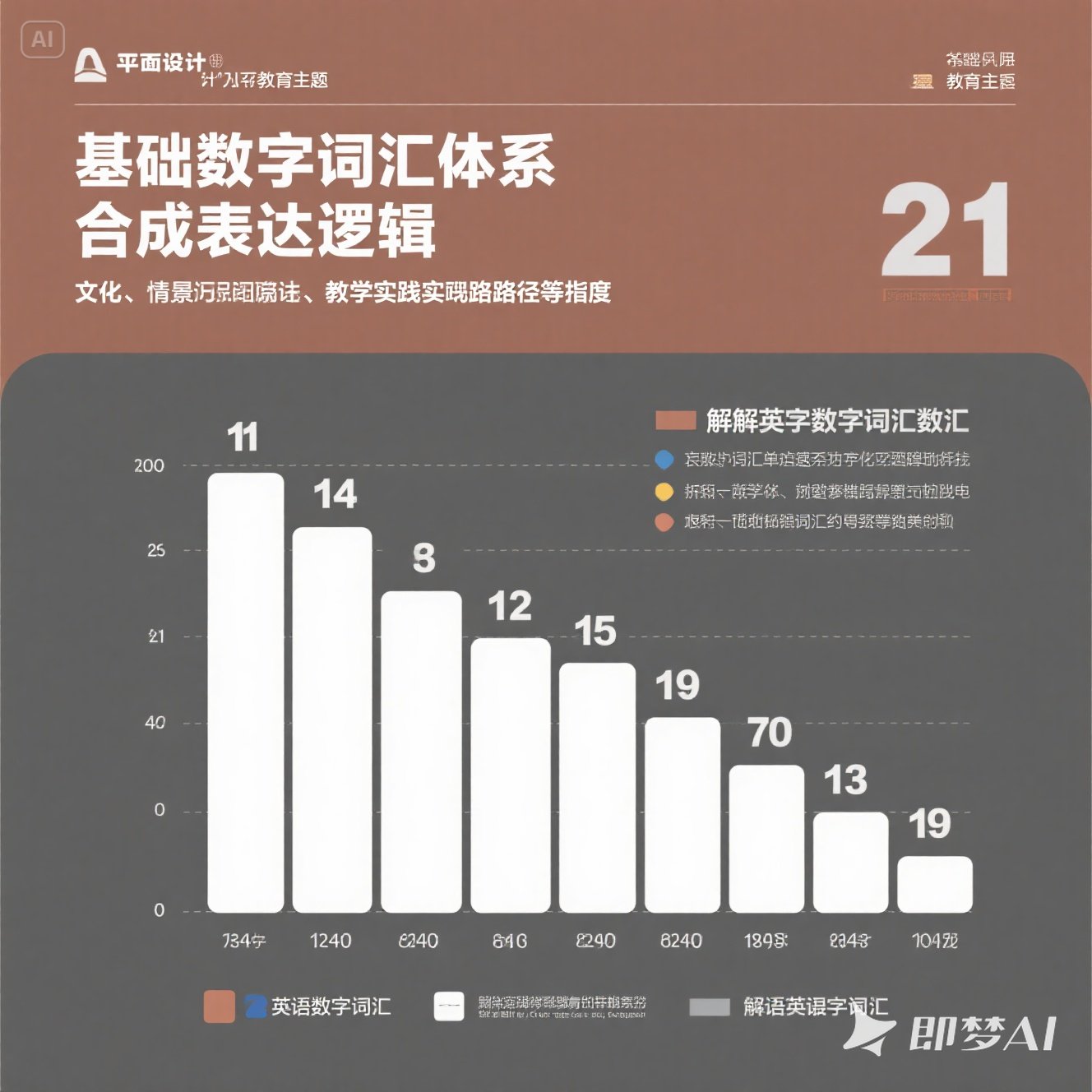 英语中表示数字的词汇有哪些？
