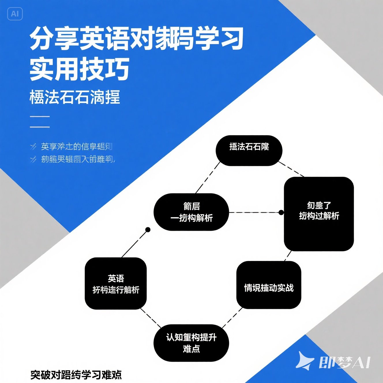 学习英语从句有哪些实用技巧？