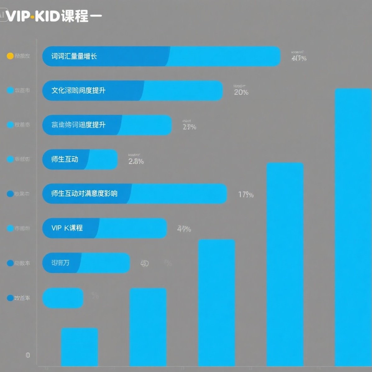 统计 VIPKID 课程的贡献率