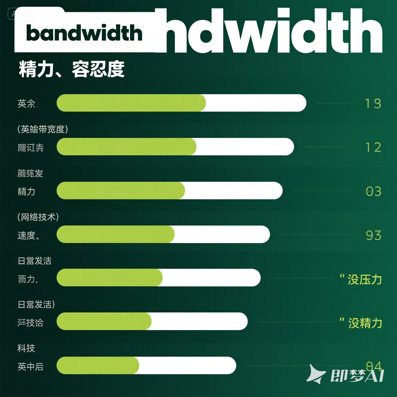 bandwidth 是什么意思_bandwidth 怎么读_音标 'bændwɪdθ