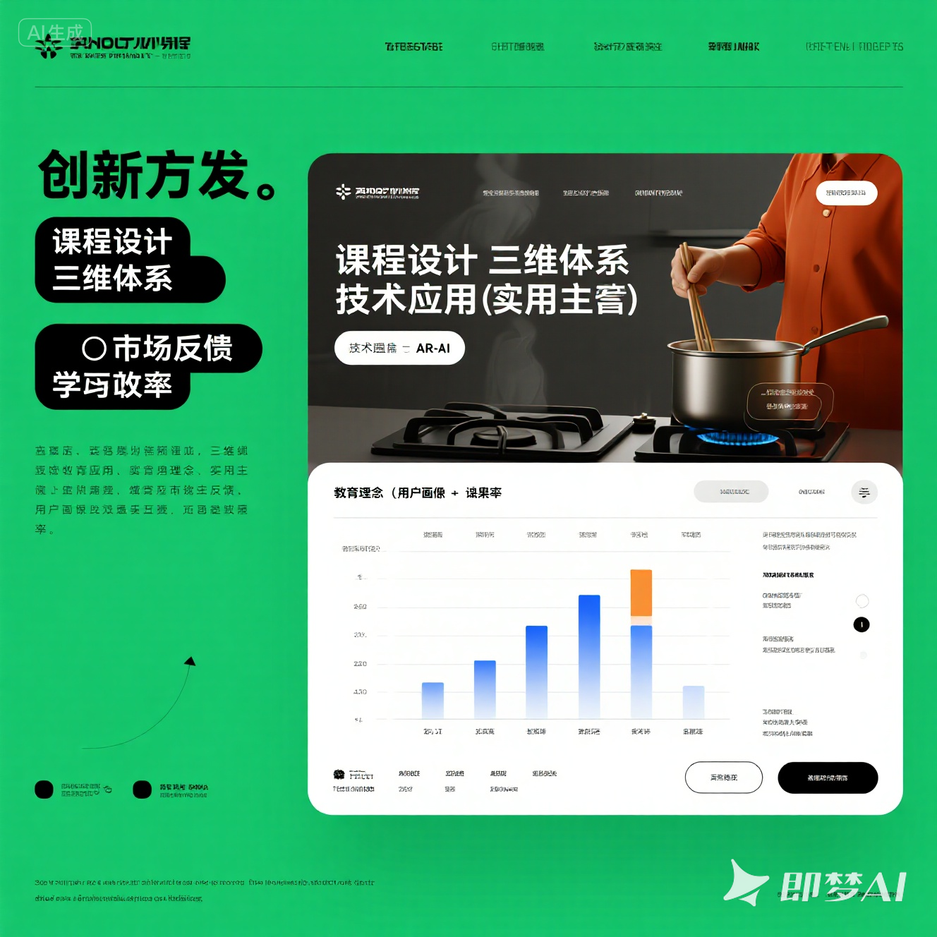 英语厨艺课程的创新能力如何？