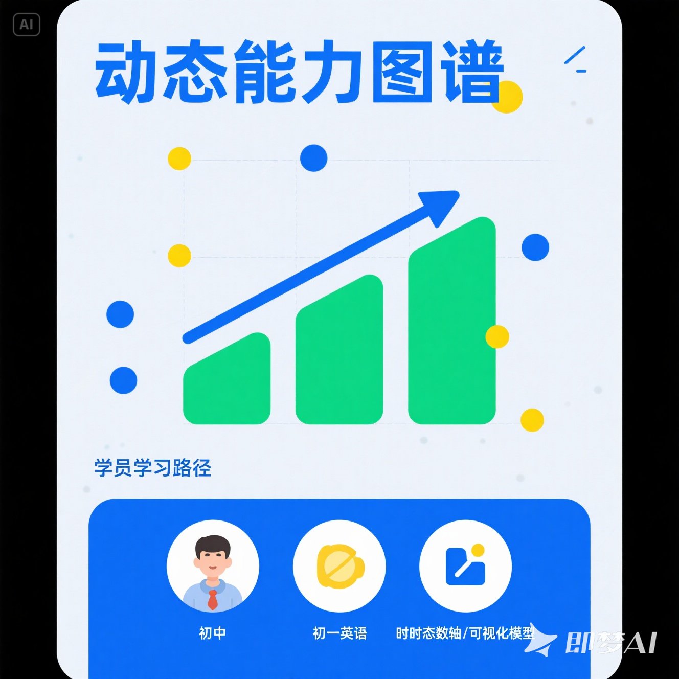 如何突破初一英语学习瓶颈？