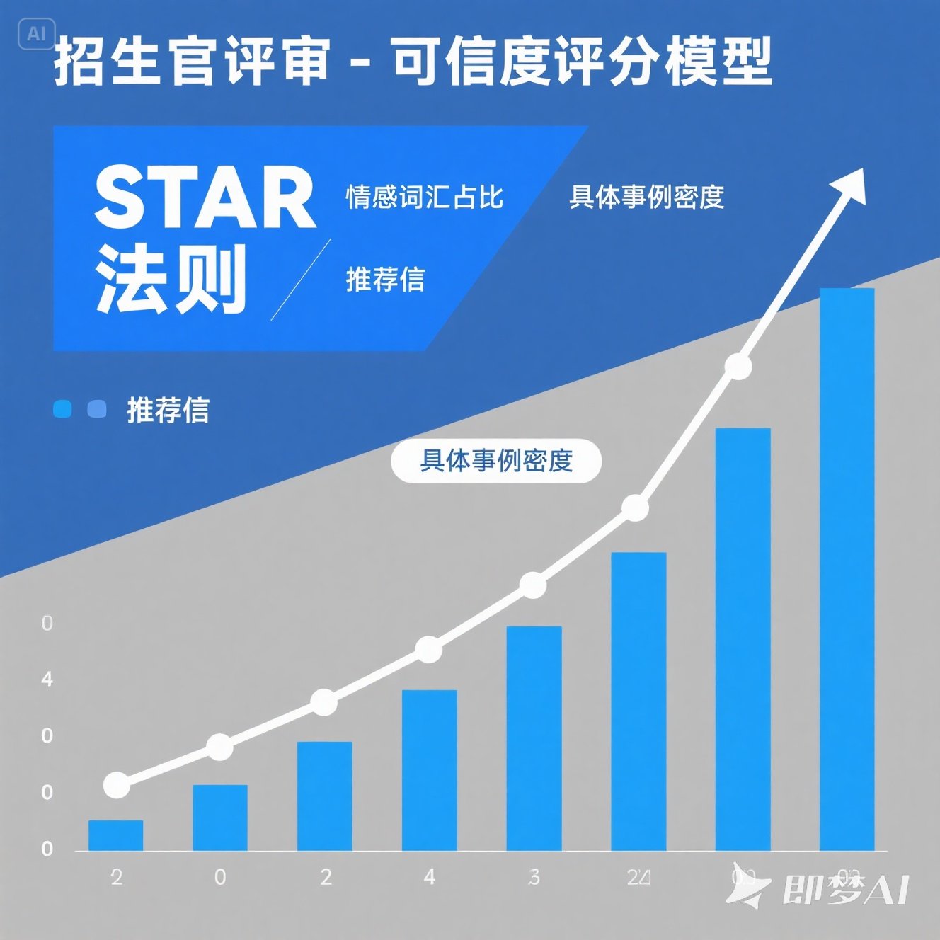 如何撰写高认可度英语推荐信？