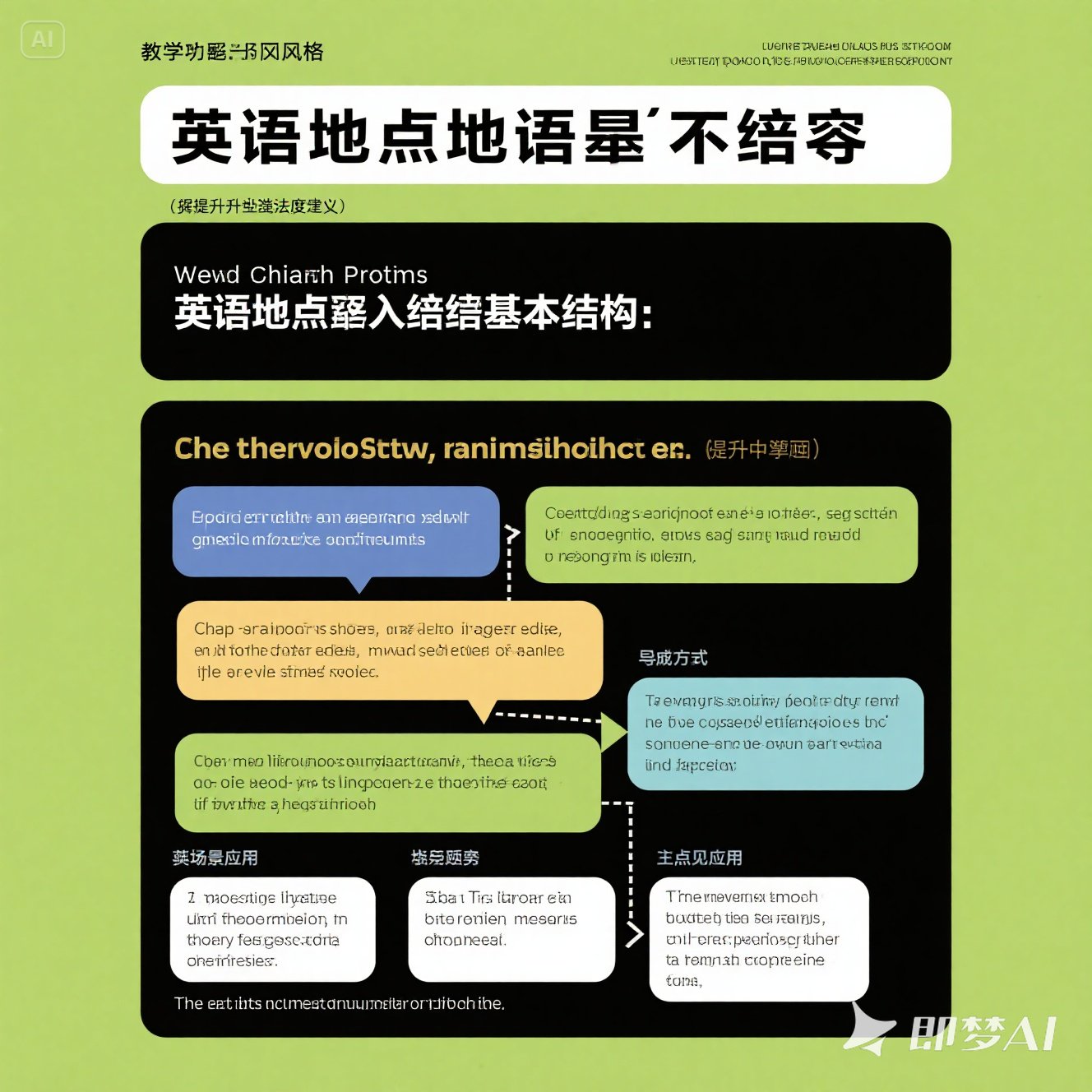 英语地点状语从句的表达方式？