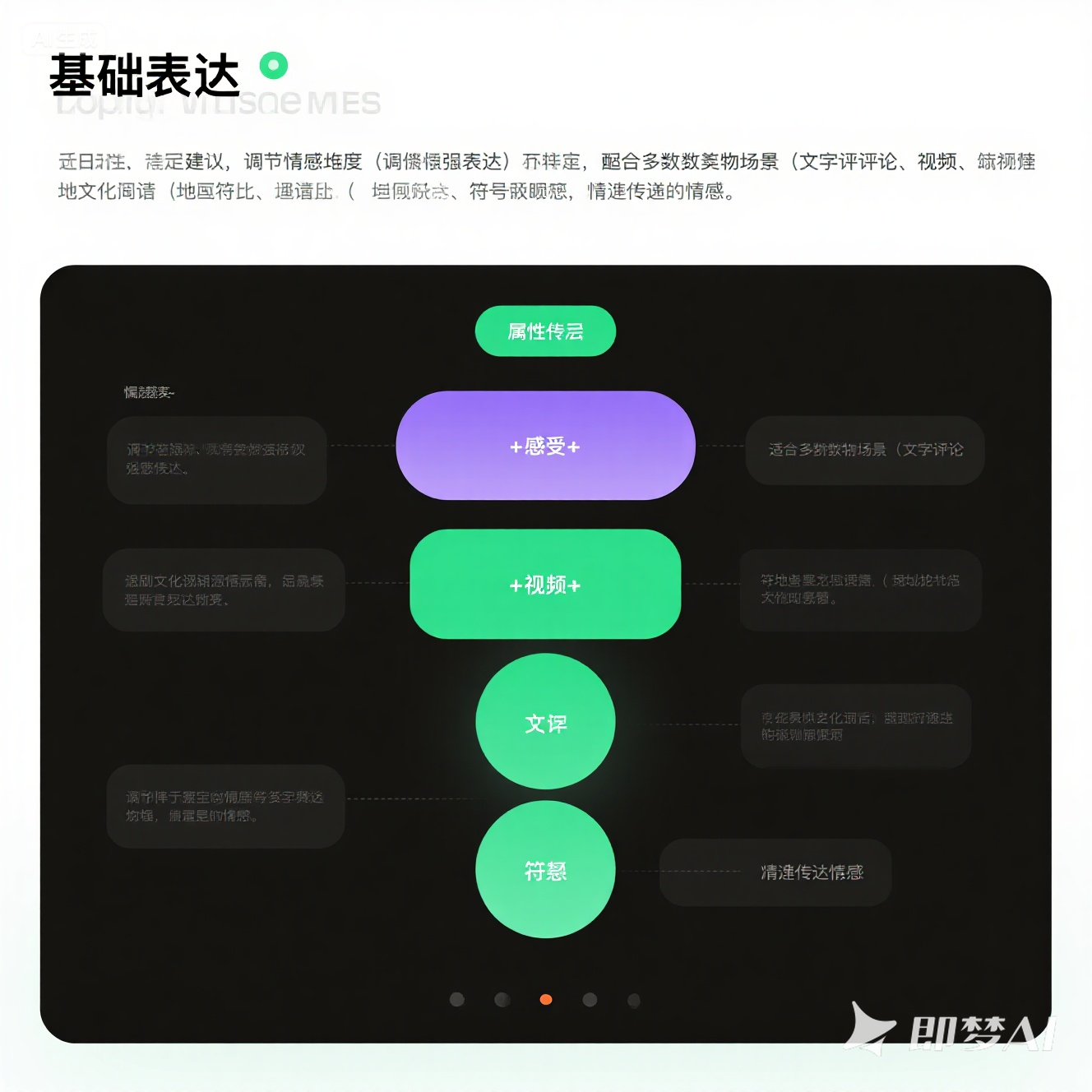如何用英语表达对商品的喜爱？
