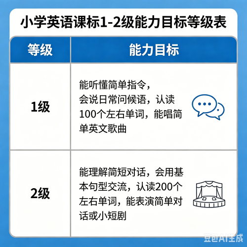小学英语等级划分