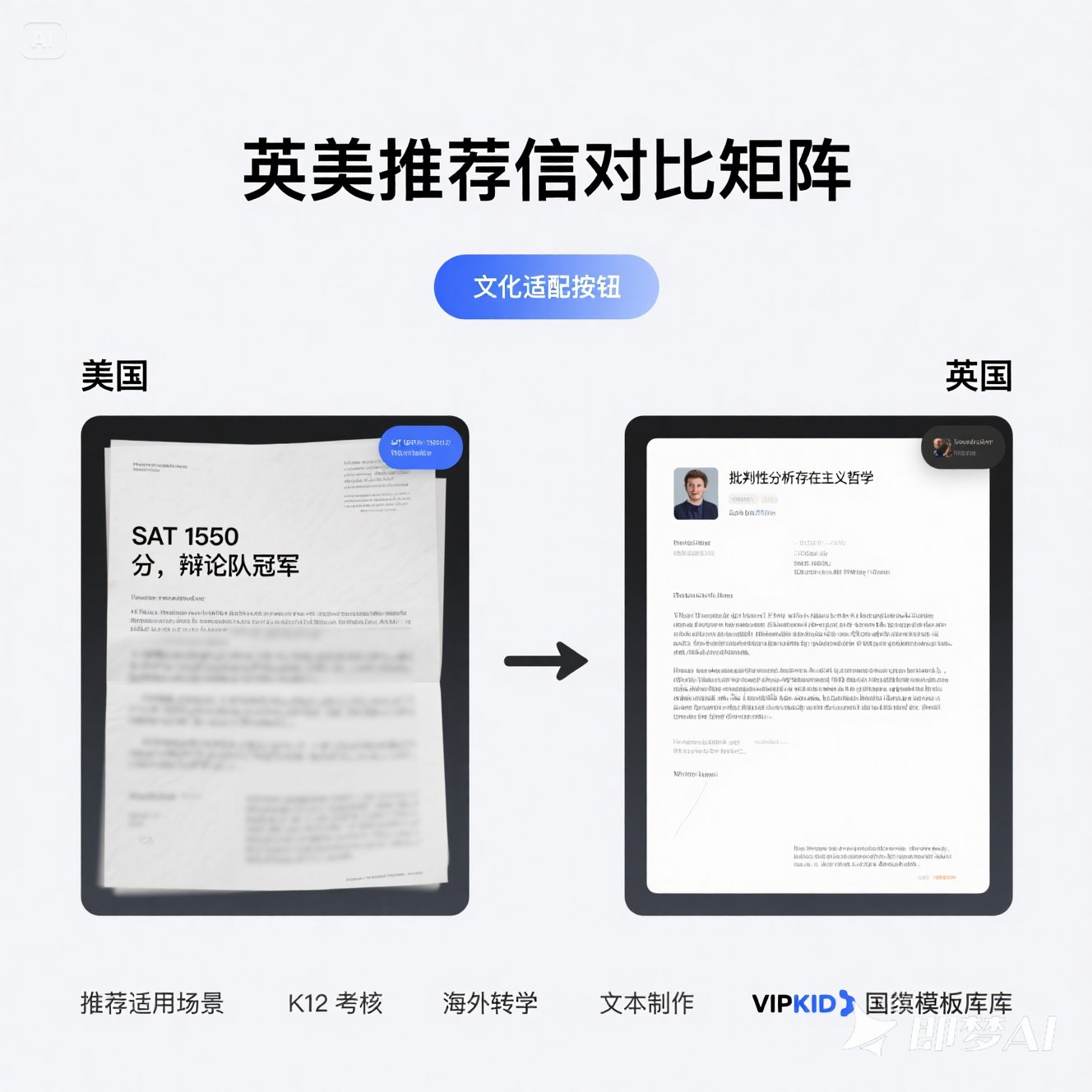 英语推荐信四维写作要点