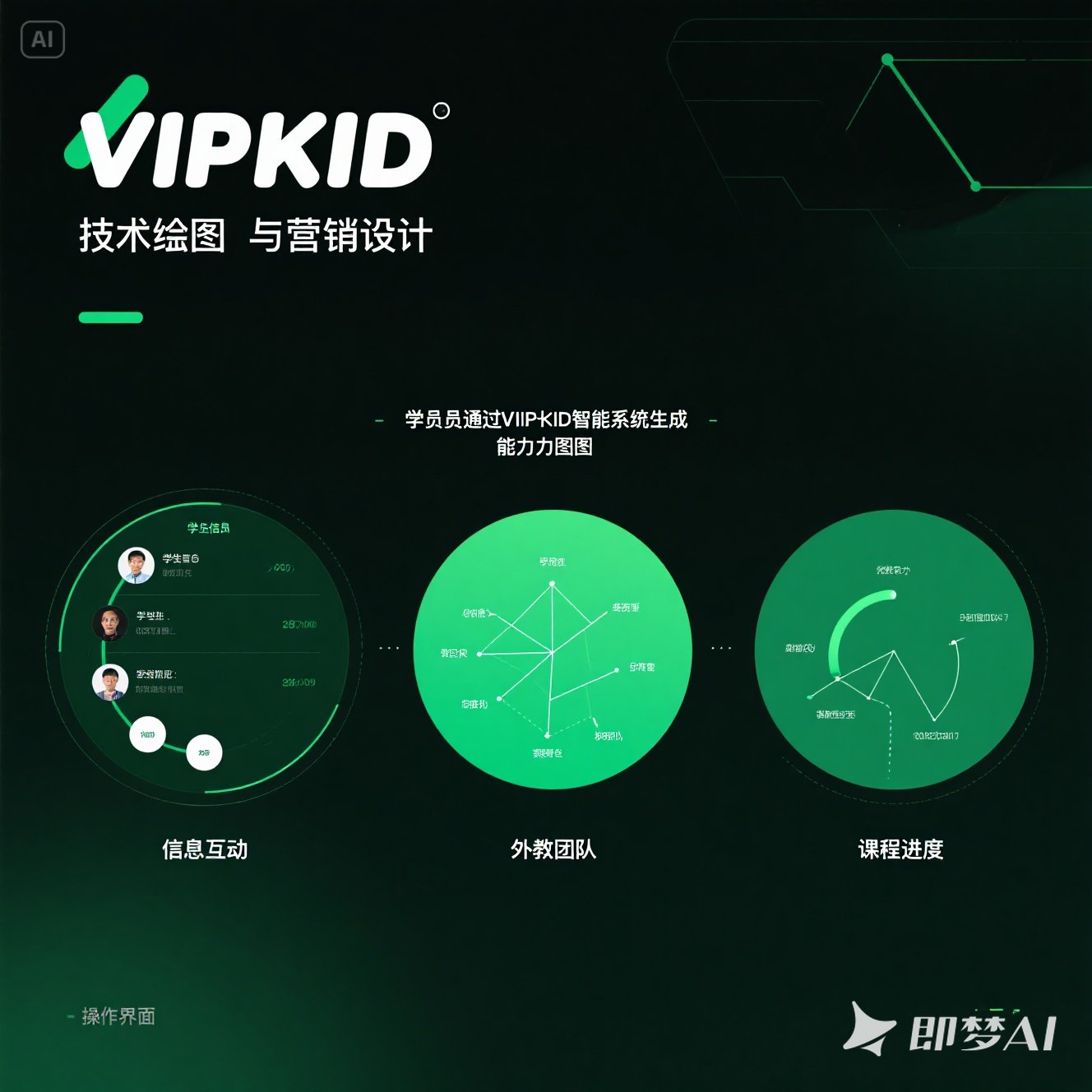 如何选择优质英语培训机构？VIPKID 四大核心要素解析