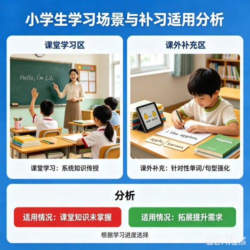 小孩英语太差怎么办