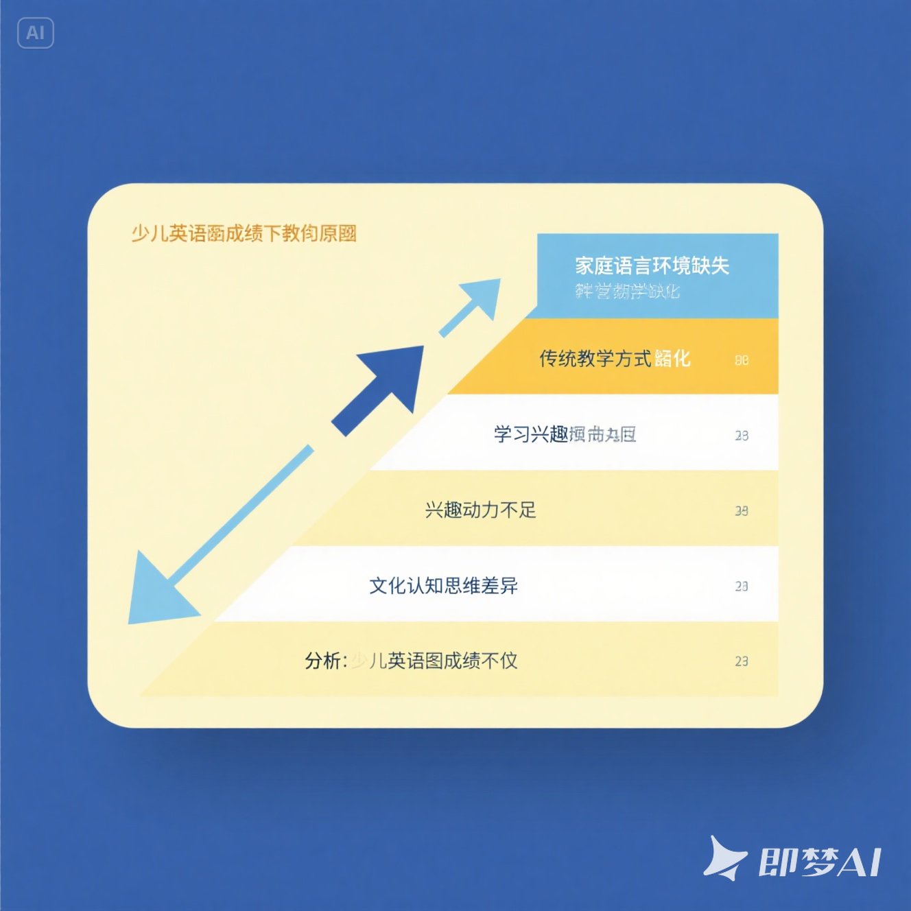 少儿英语成绩不佳的原因分析？