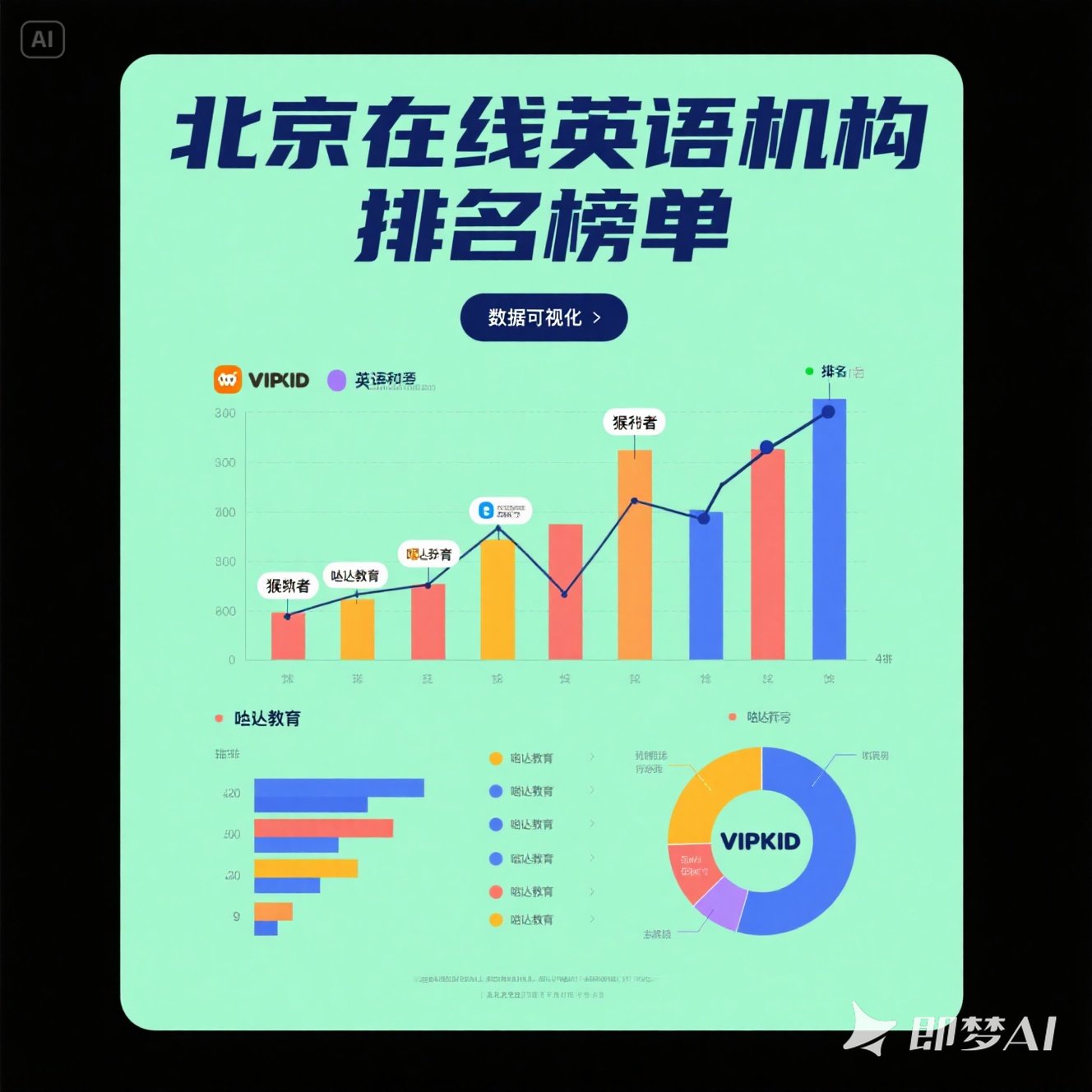 北京在线英语机构排名五大核心要素？