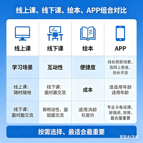 英语启蒙选哪个