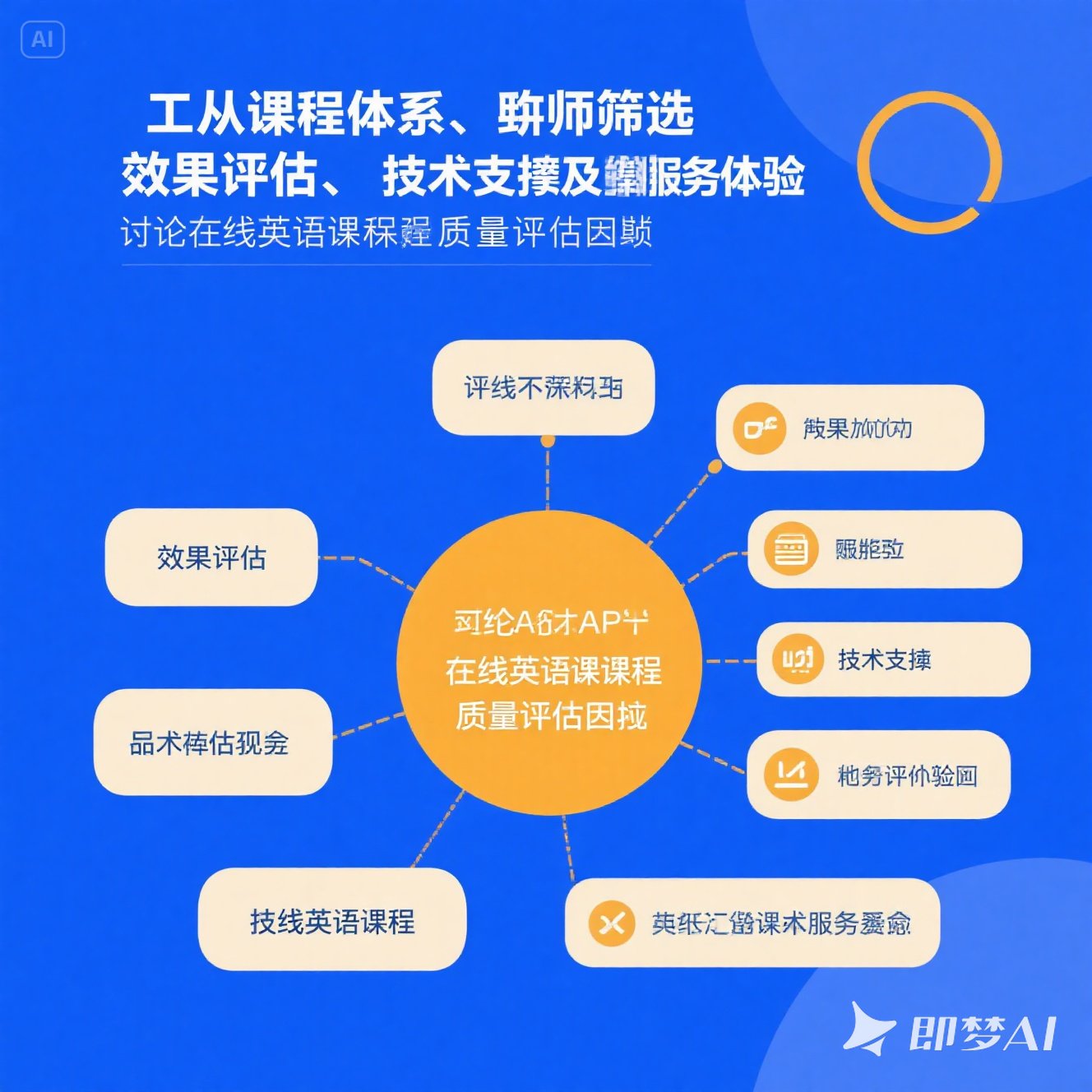 如何评估在线英语课程的质量？