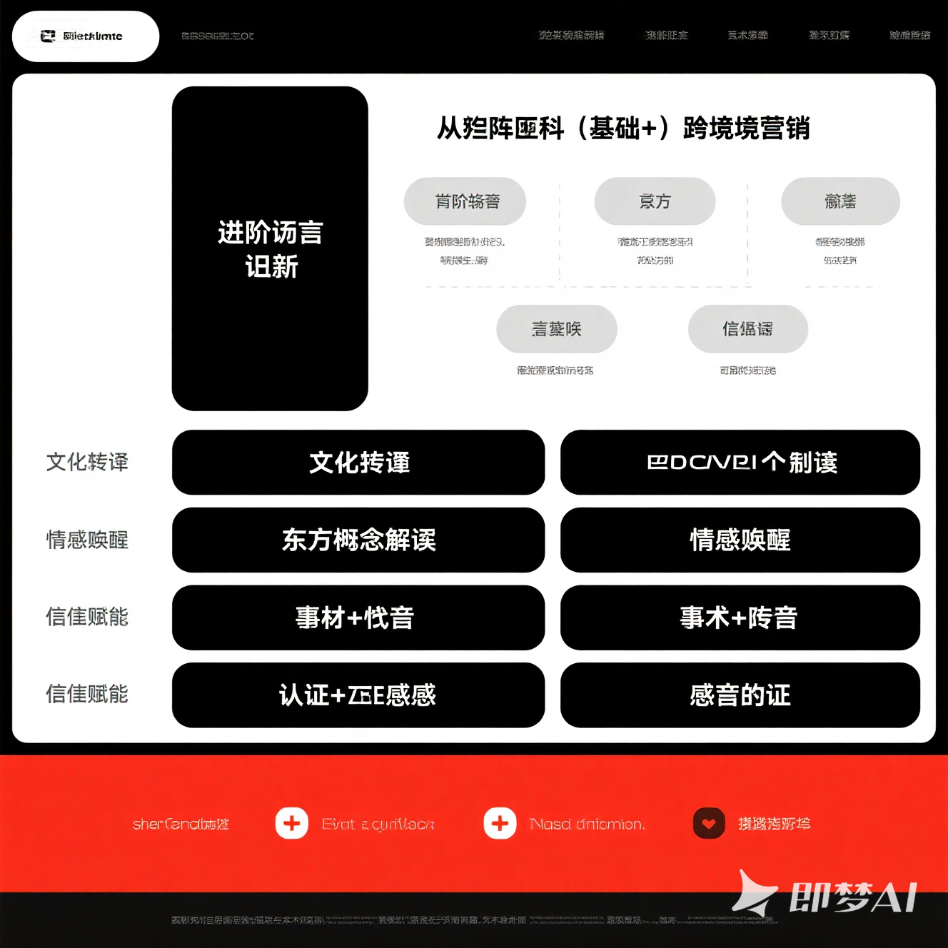 如何用英语描述商品的艺术性？