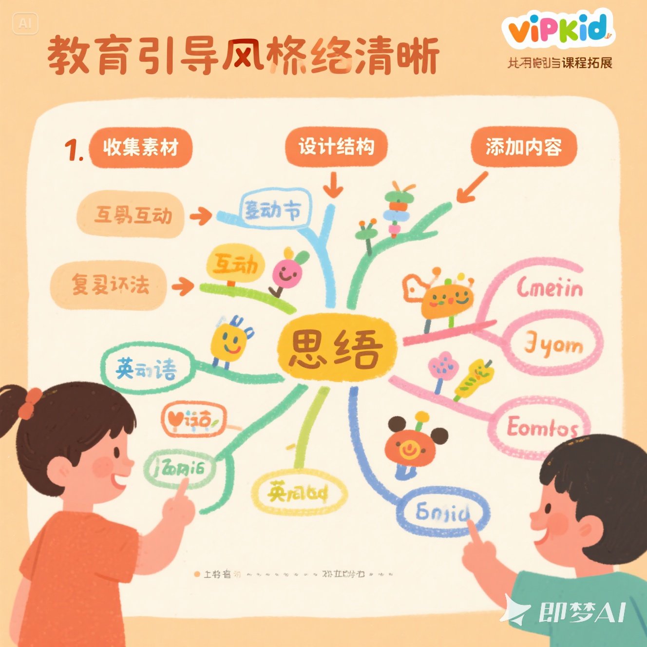 如何为孩子制作英语思维导图？