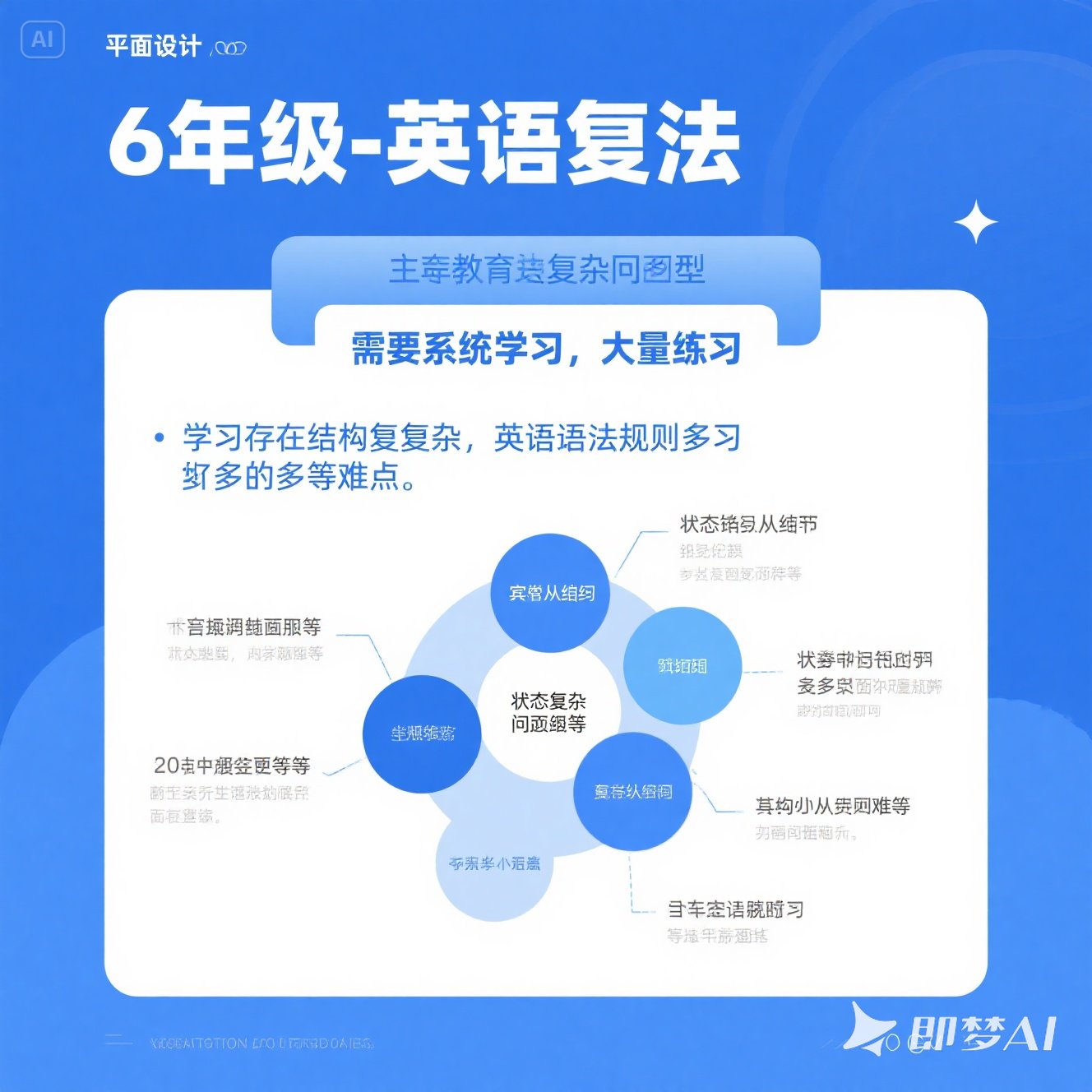 六年级英语语法复杂句型解析？
