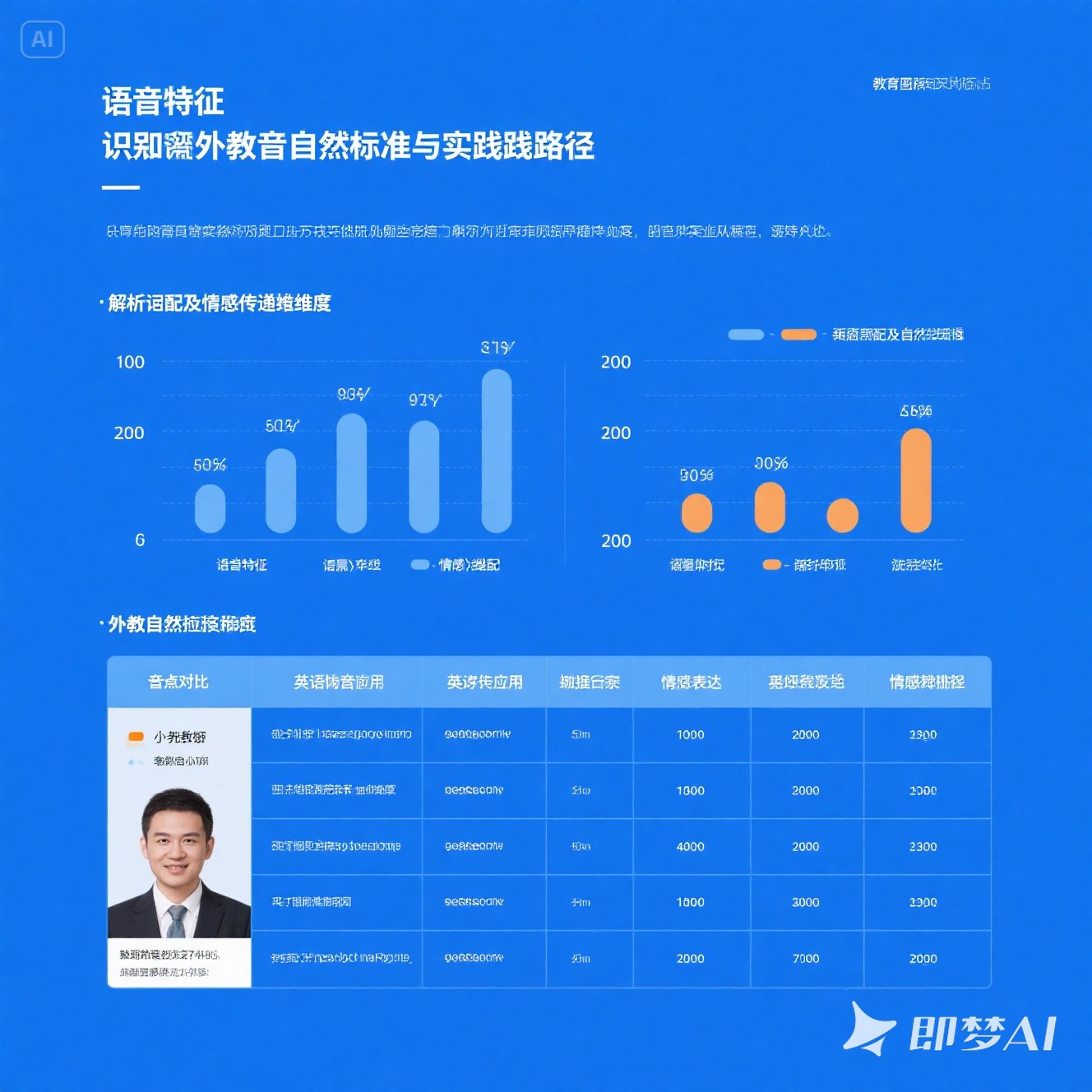 如何辨识外教的发音是否自然？