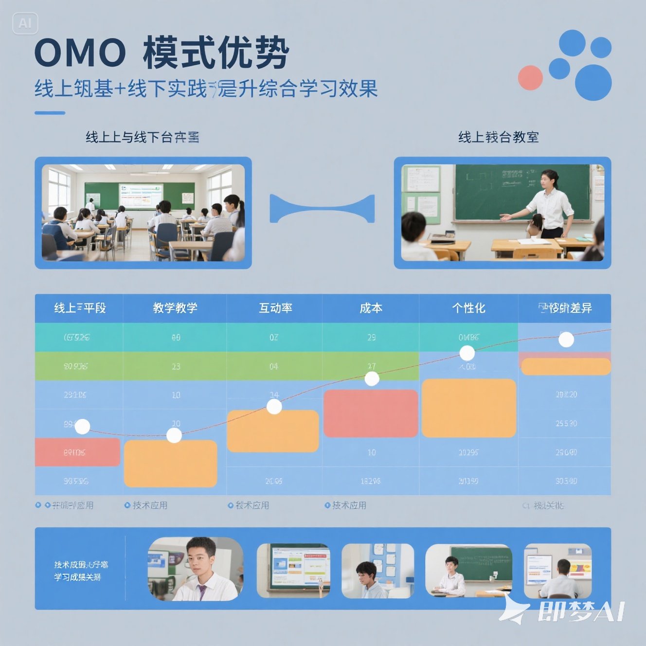 线上 VS 线下英语教学如何选择？	