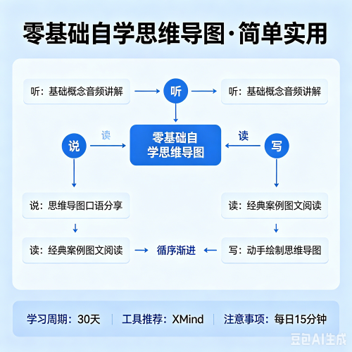 初级英语自学方法