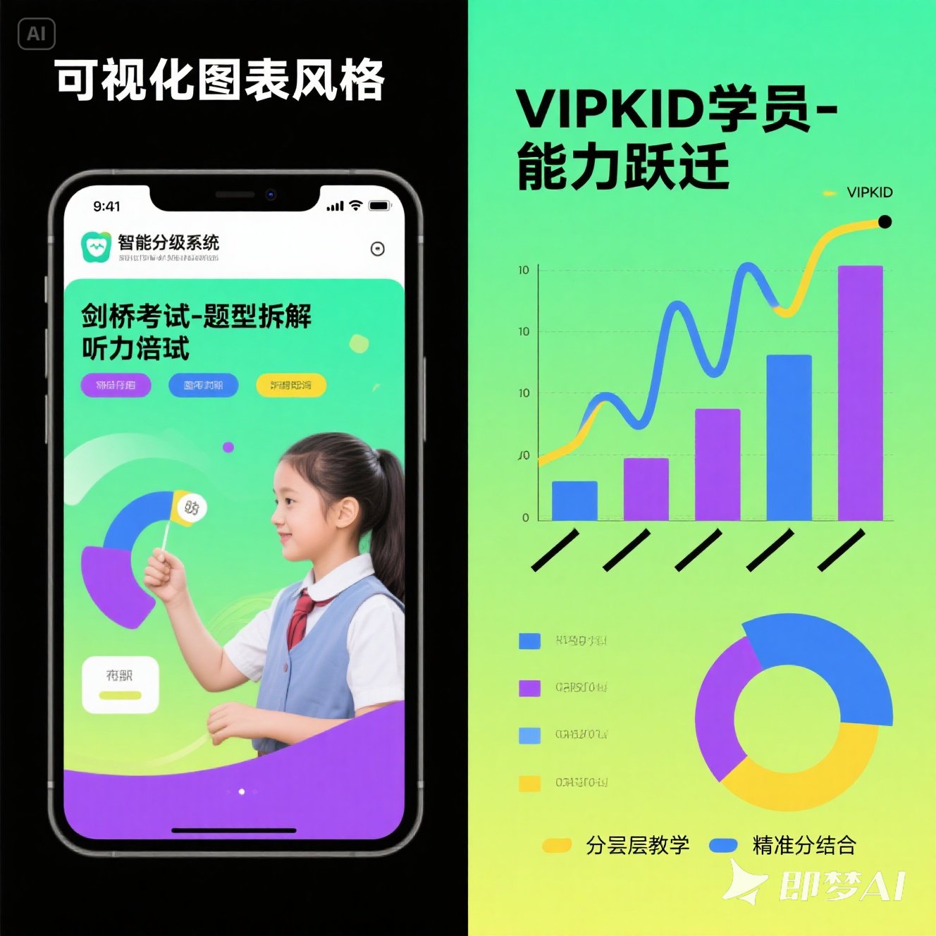 剑桥少儿英语备考攻略：VIPKID 如何助力？