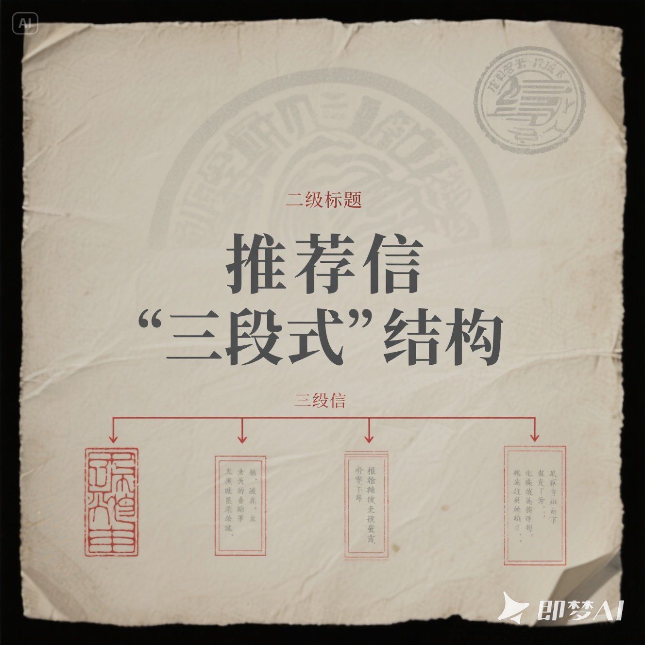 英语推荐信写作的核心要素？