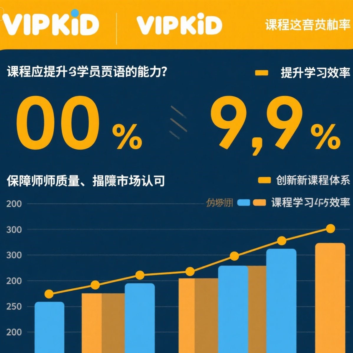 解析 VIPKID 课程的贡献率